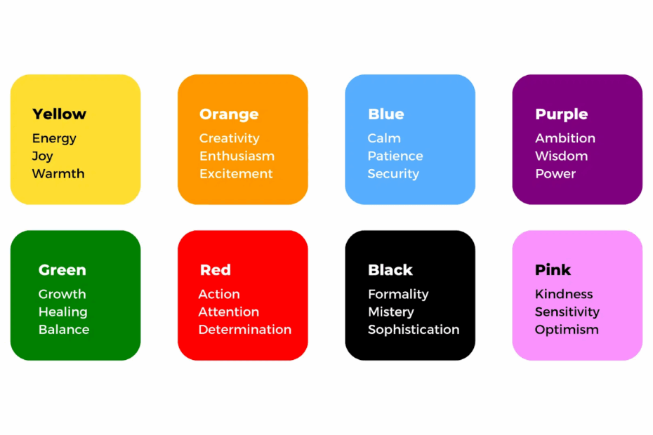 Color Coded Calendar 3 Easy Steps Clockwise
