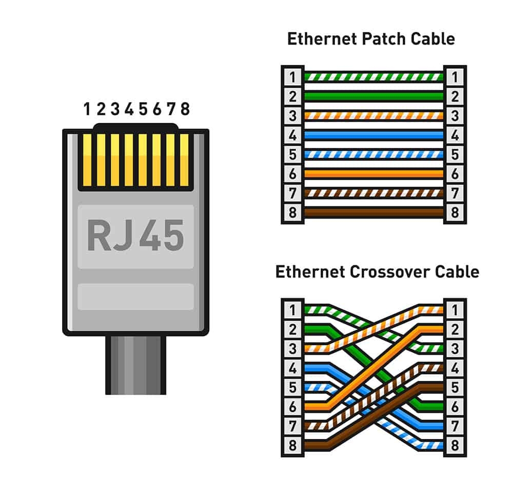 Color Codes For Rj45 An Ultimate Guide On RJ45 Ethernet Wiring Colors