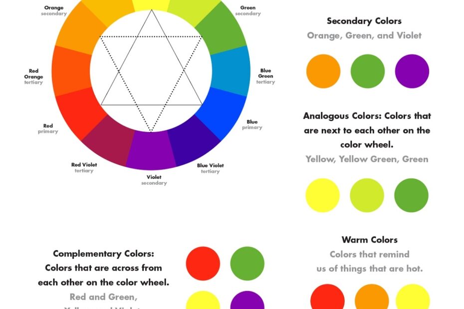 Color Schemes And Color Wheel Mrs Miller Messy Art Teacher Blog