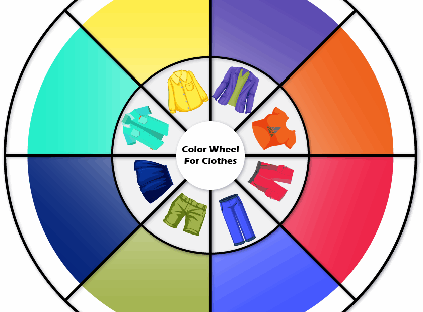 Color Wheel For Clothes Your Ultimate Outfit Color Matching Tool