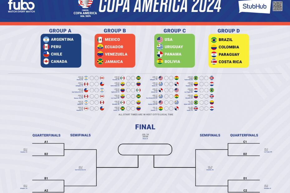 Copa America 2024 Printable Bracket And Schedule PDF With Full List Of Matches Dates And Times Sporting News Australia