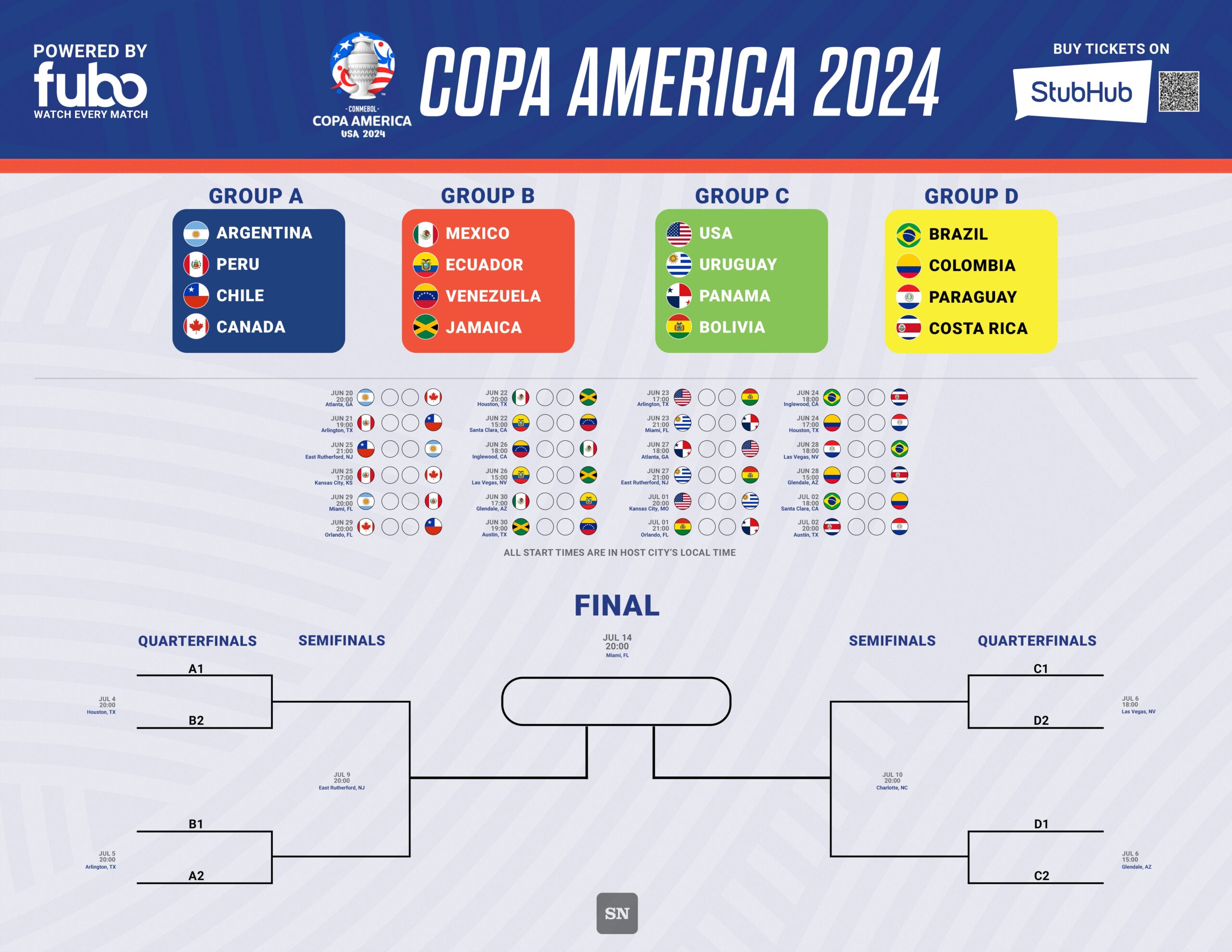 Copa America 2024 Printable Bracket And Schedule PDF With Full List Of Matches Dates And Times Sporting News Australia