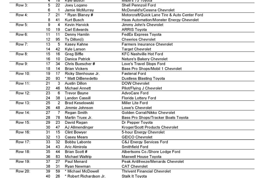 Daytona 500 Starting Lineup Racegear Nascar News Diecasts