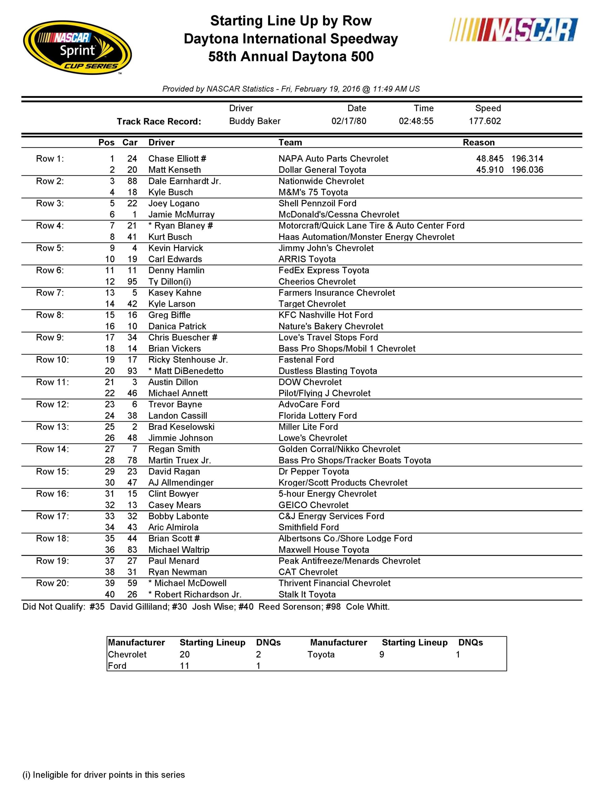 Daytona 500 Starting Lineup Racegear Nascar News Diecasts 