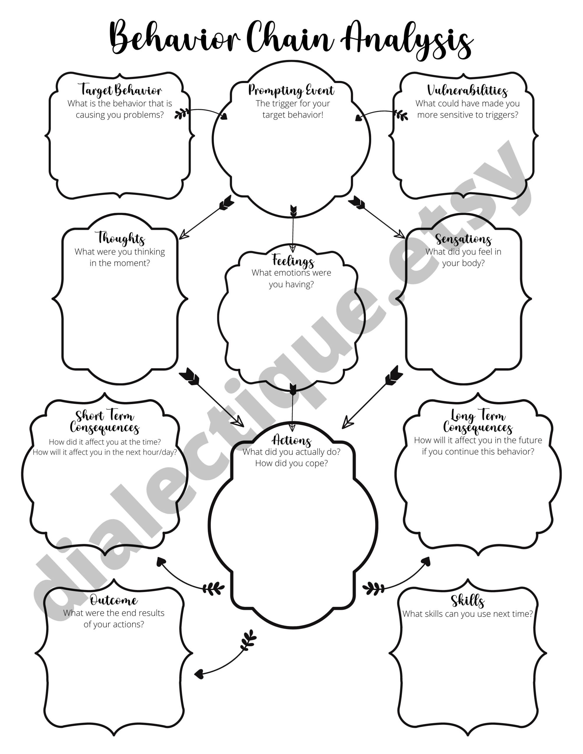 DBT Behavior Chain Analysis DBT Worksheet For Adults And Teens Etsy