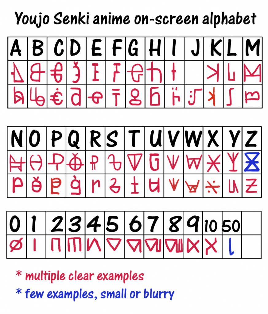 Deciphering Youjo Senki Part 3 Fonts The True Fork