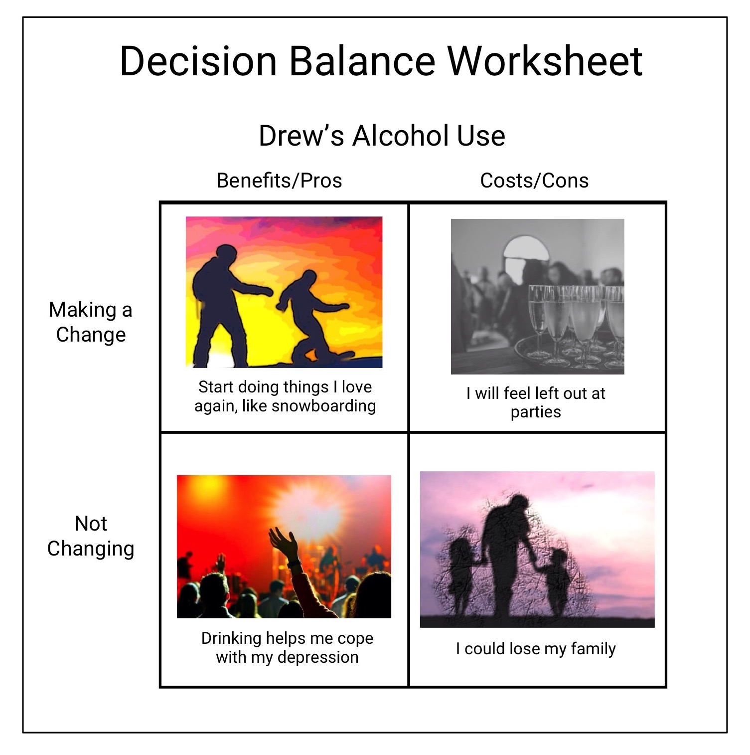 decisional balance worksheet