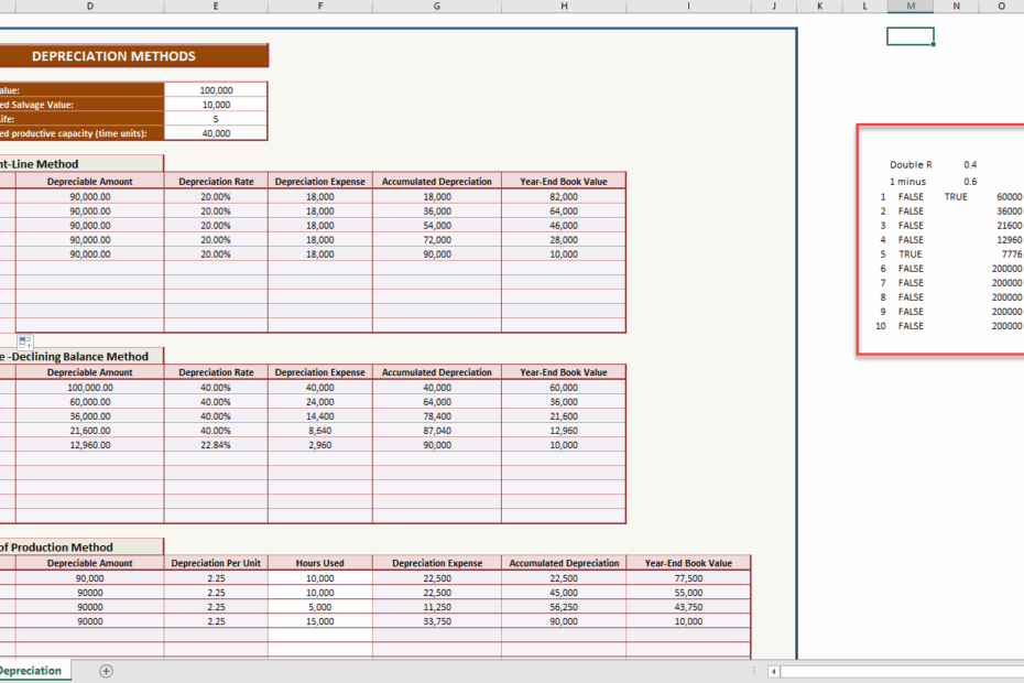 Depreciation Calculator