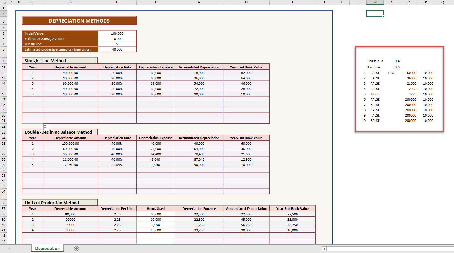 Depreciation Calculator