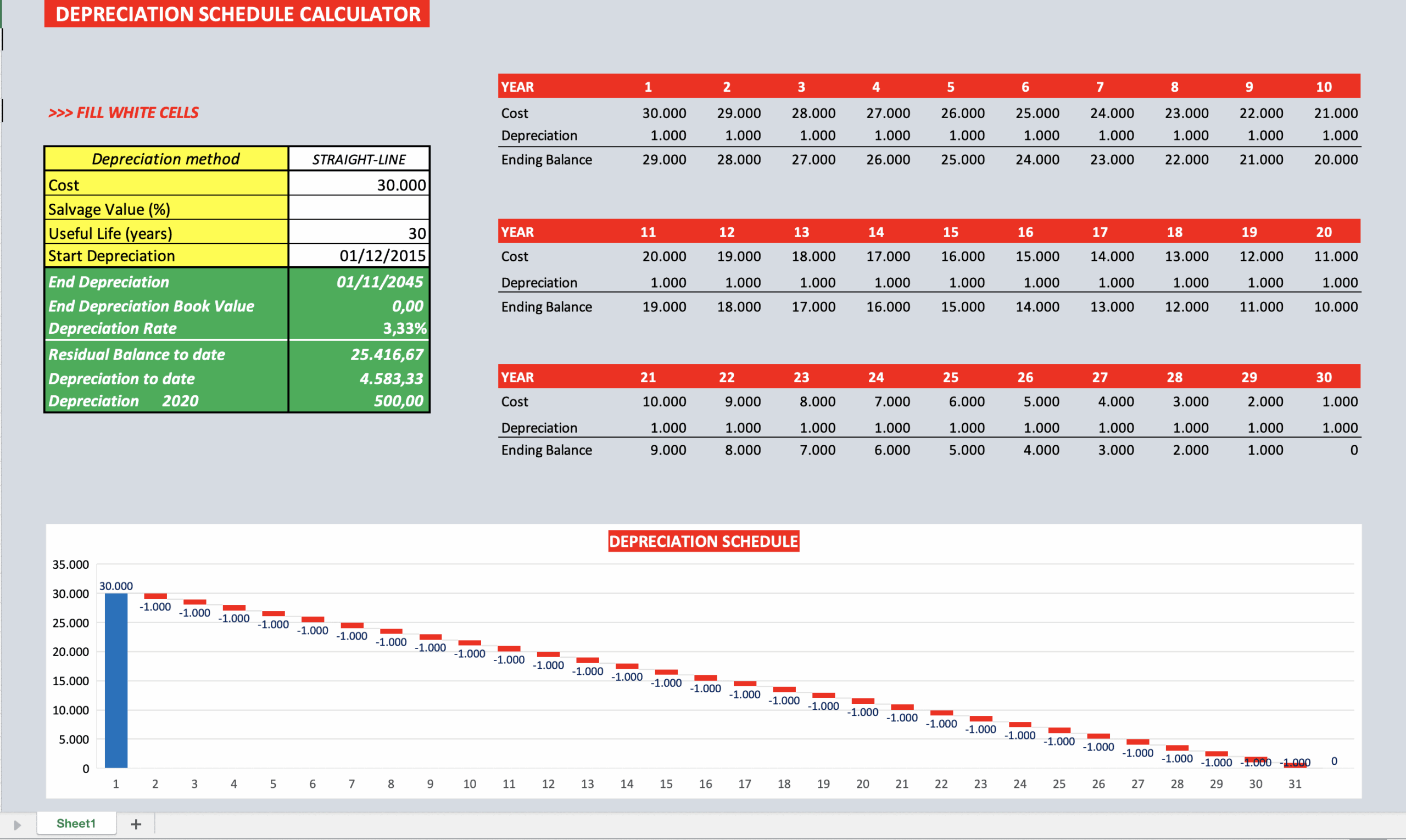 Depreciation Schedule Calculator EFinancialModels