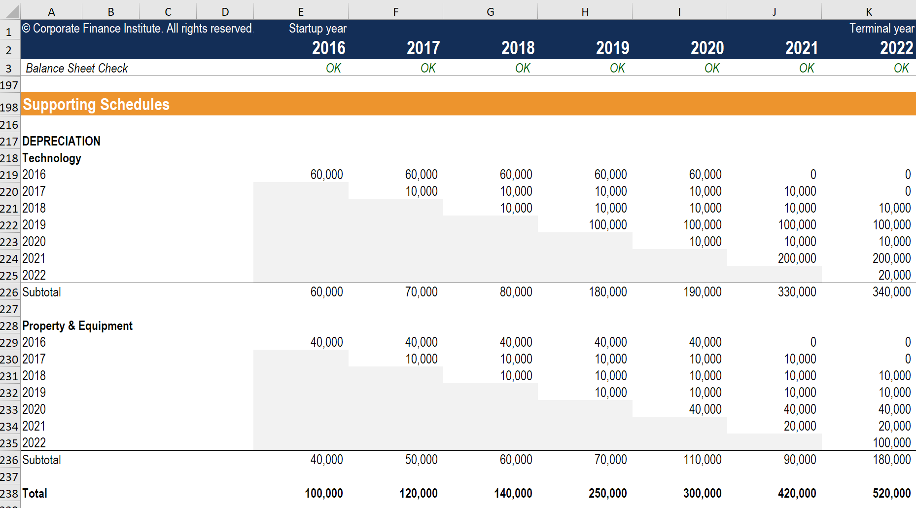 Depreciation Schedule Guide Example How To Create