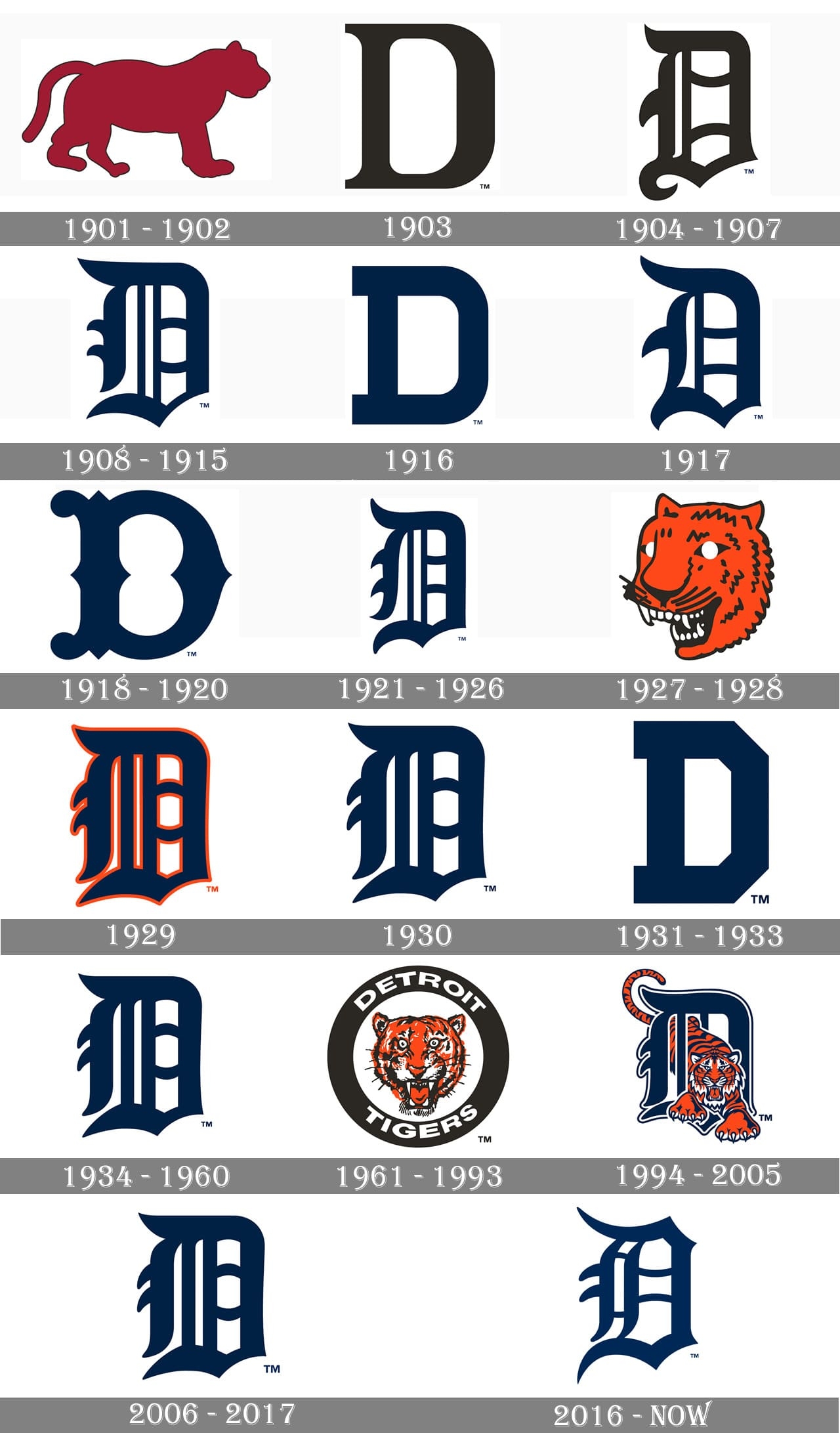 Detroit Tigers Logo And Symbol Meaning History PNG Brand