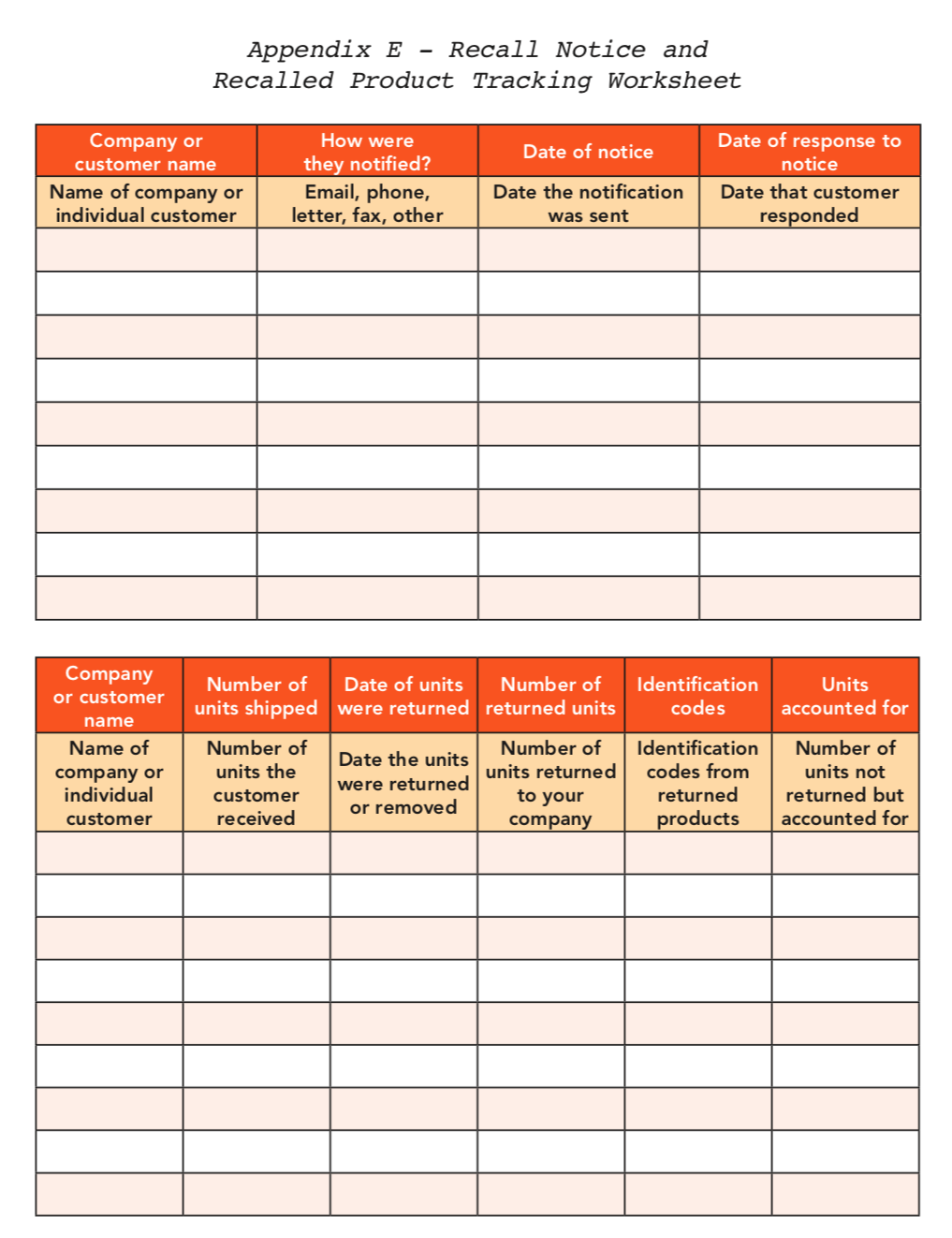 Developing A Recall Plan A Guide For Small Food Processing 