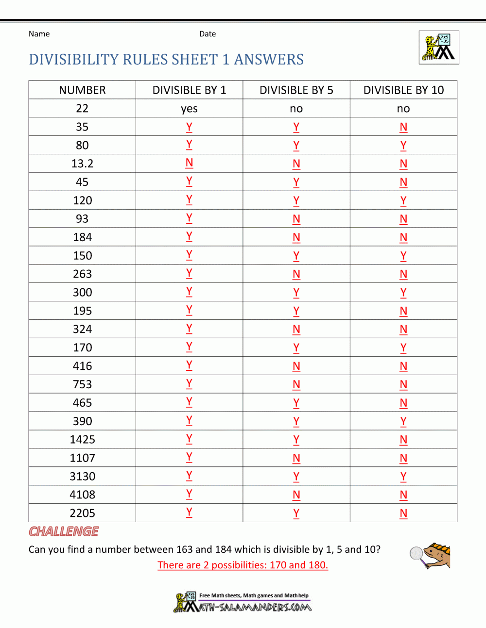 Divisibility Rules Worksheets Worksheets Library