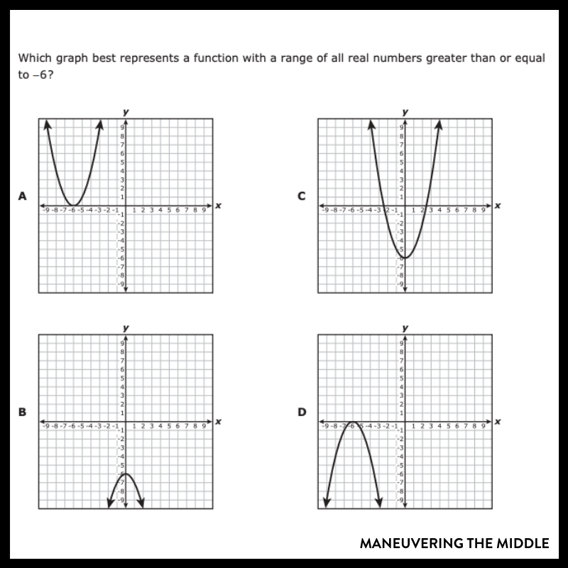 Domain Range Function Worksheets Algebra Worksheet Template 