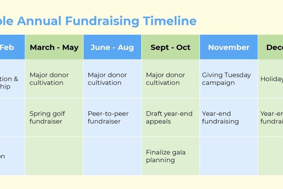 Donorly Free Annual Fundraising Plan Template For Nonprofits Steps