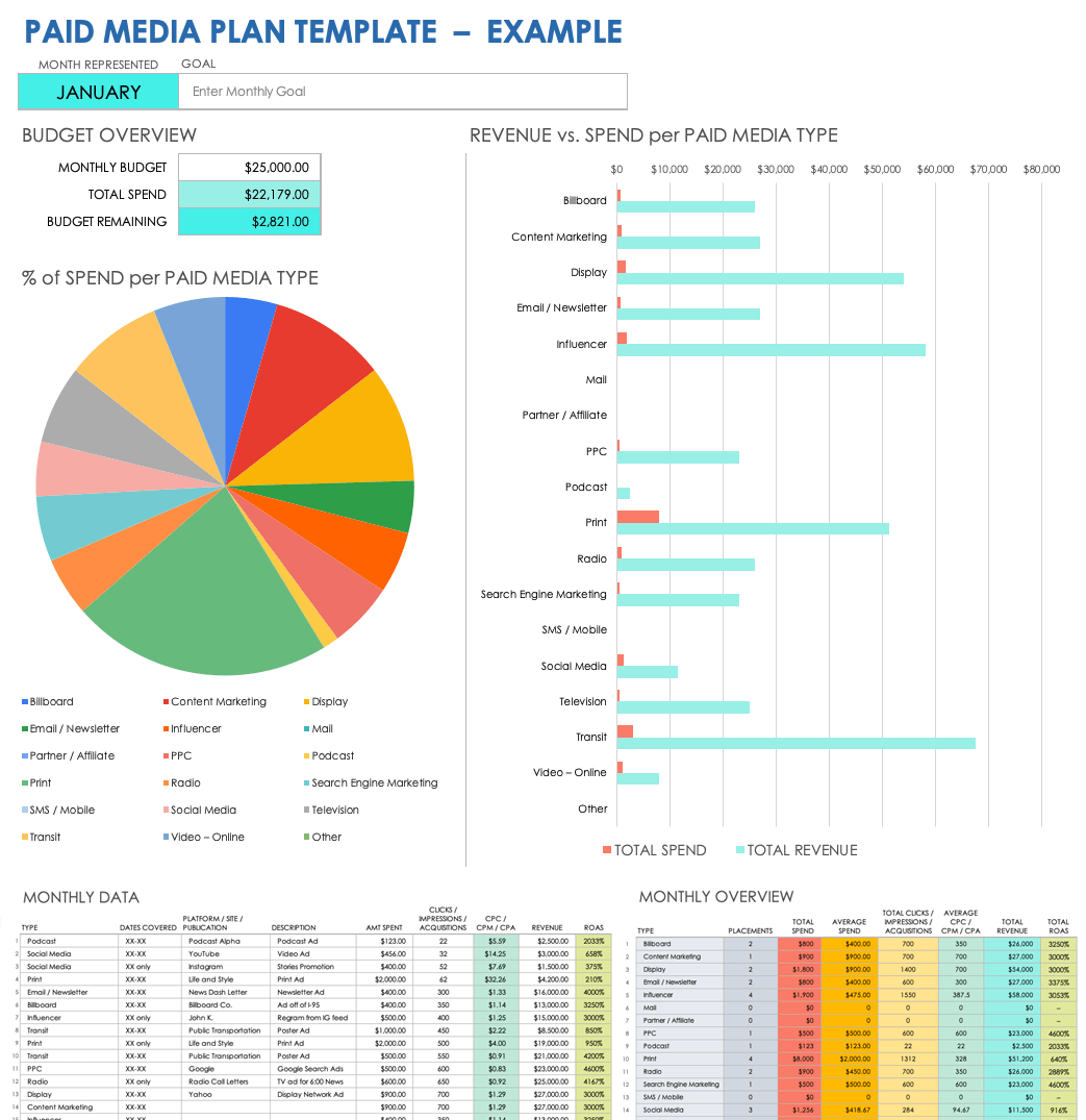media planning templates
