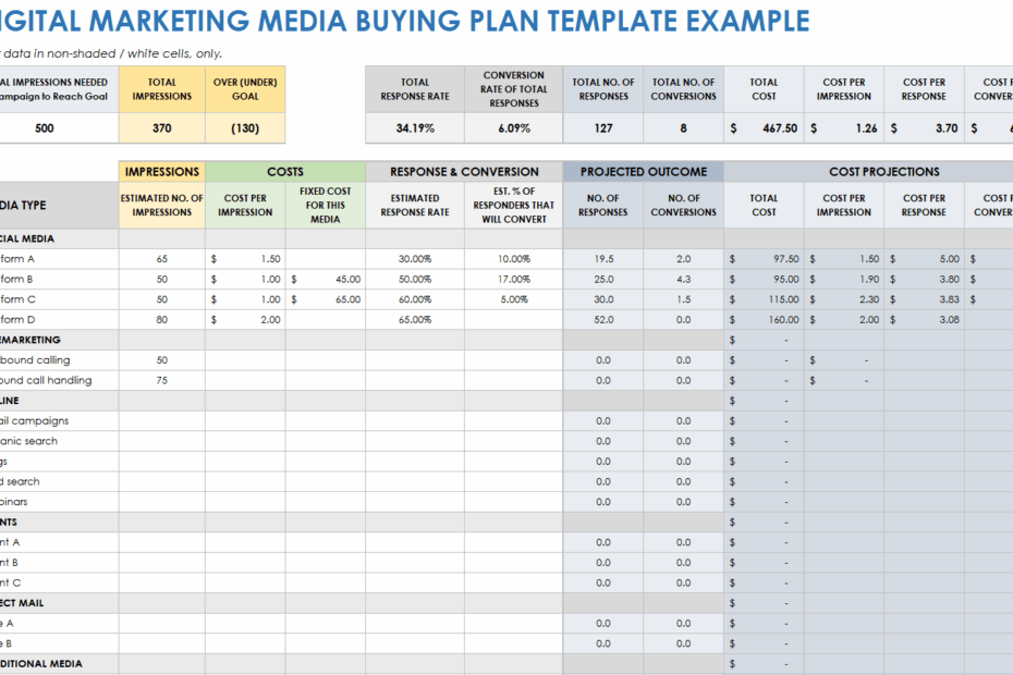 Download Free Media Plan Templates In Many Formats U0026 How To