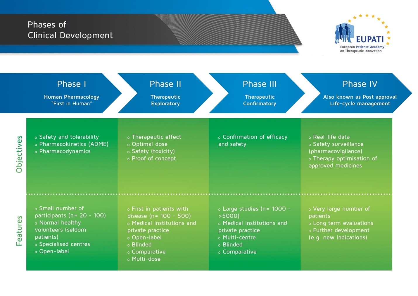 Early Clinical Development Plan EUPATI Open Classroom