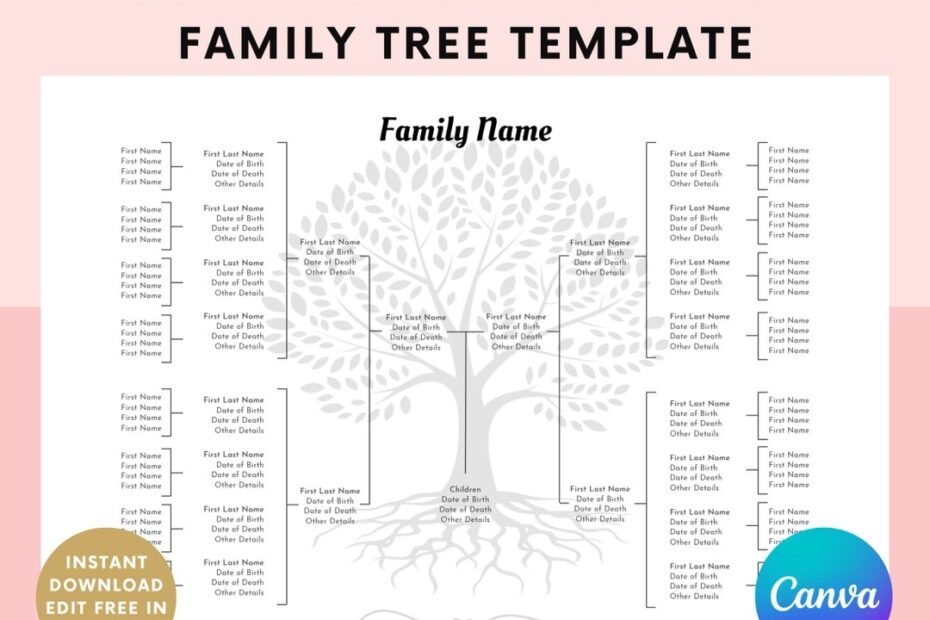 Editable Family Tree Template Family Tree Chart Printable 5 Generations Genealogy Chart Template Edit In Canva Genealogy Poster Etsy