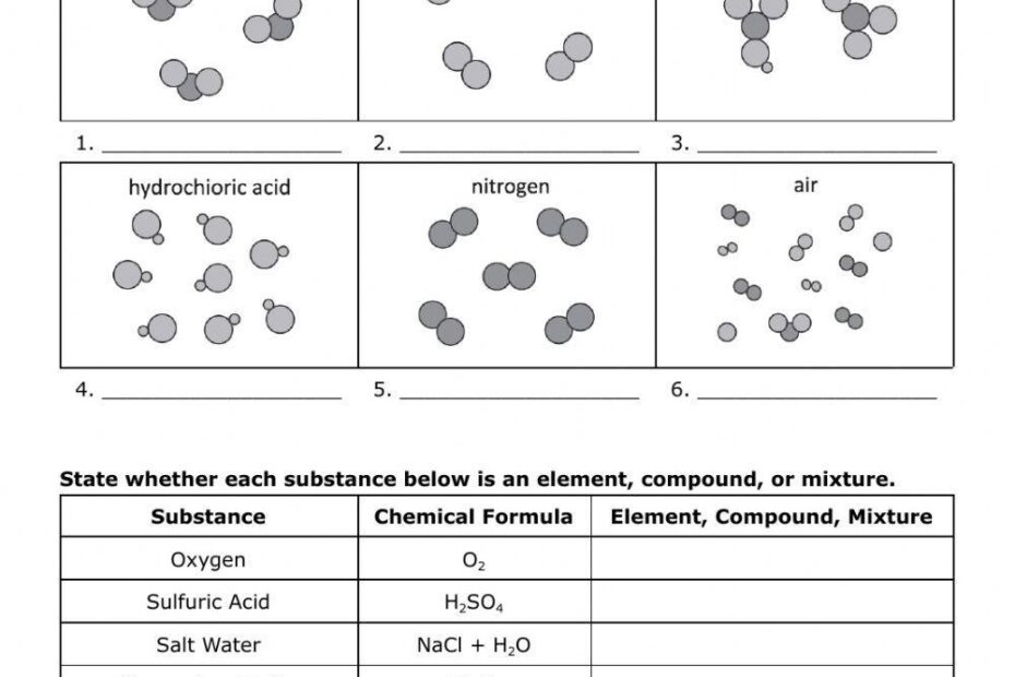 Elements Compounds And Mixtures Interactive Worksheet Live Worksheets Library