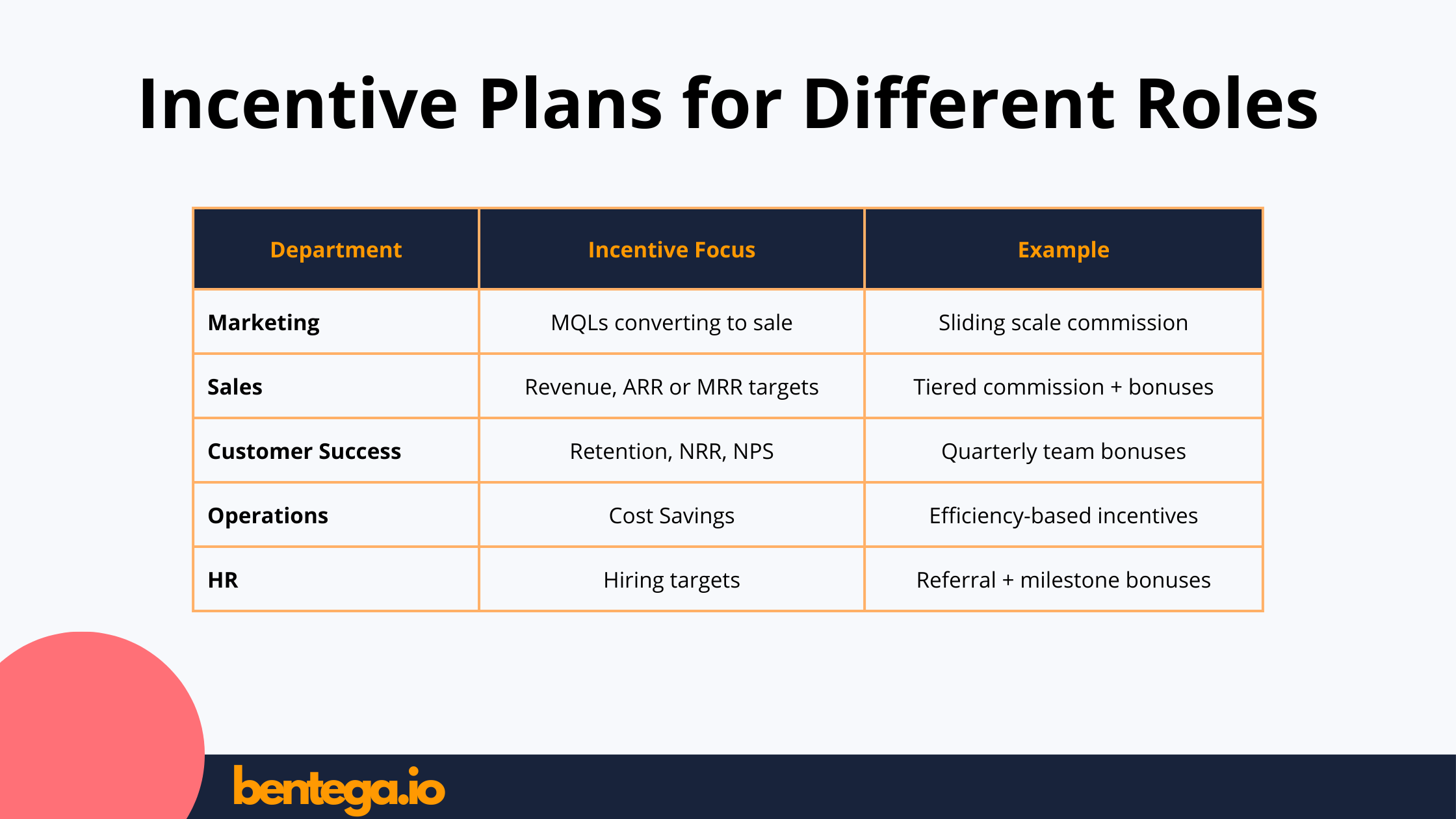 employee incentive plan template