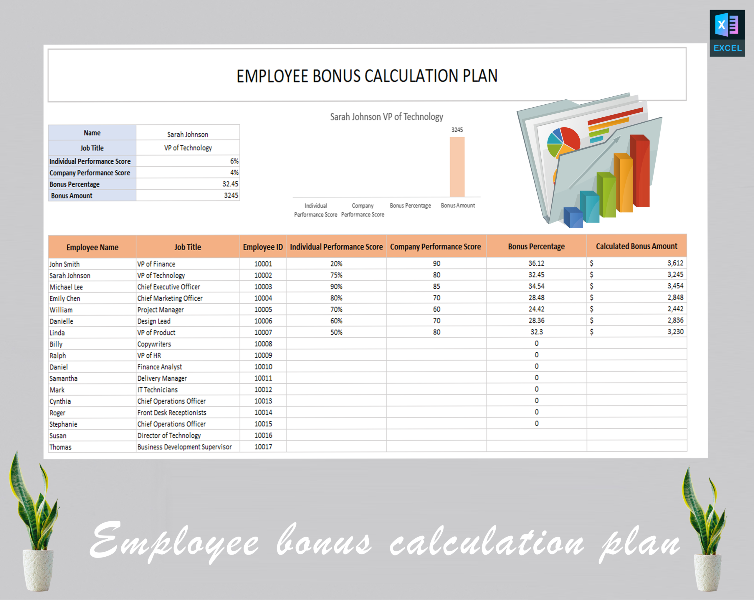 Employee Incentive Plan Template Bonus U0026 Payroll Calculation