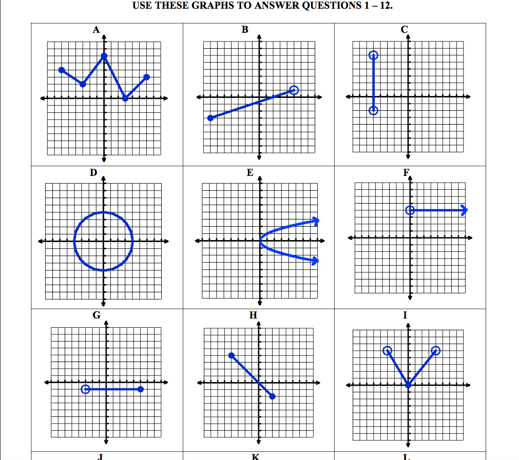 Engaging Students Finding The Domain And Range Of A Function 