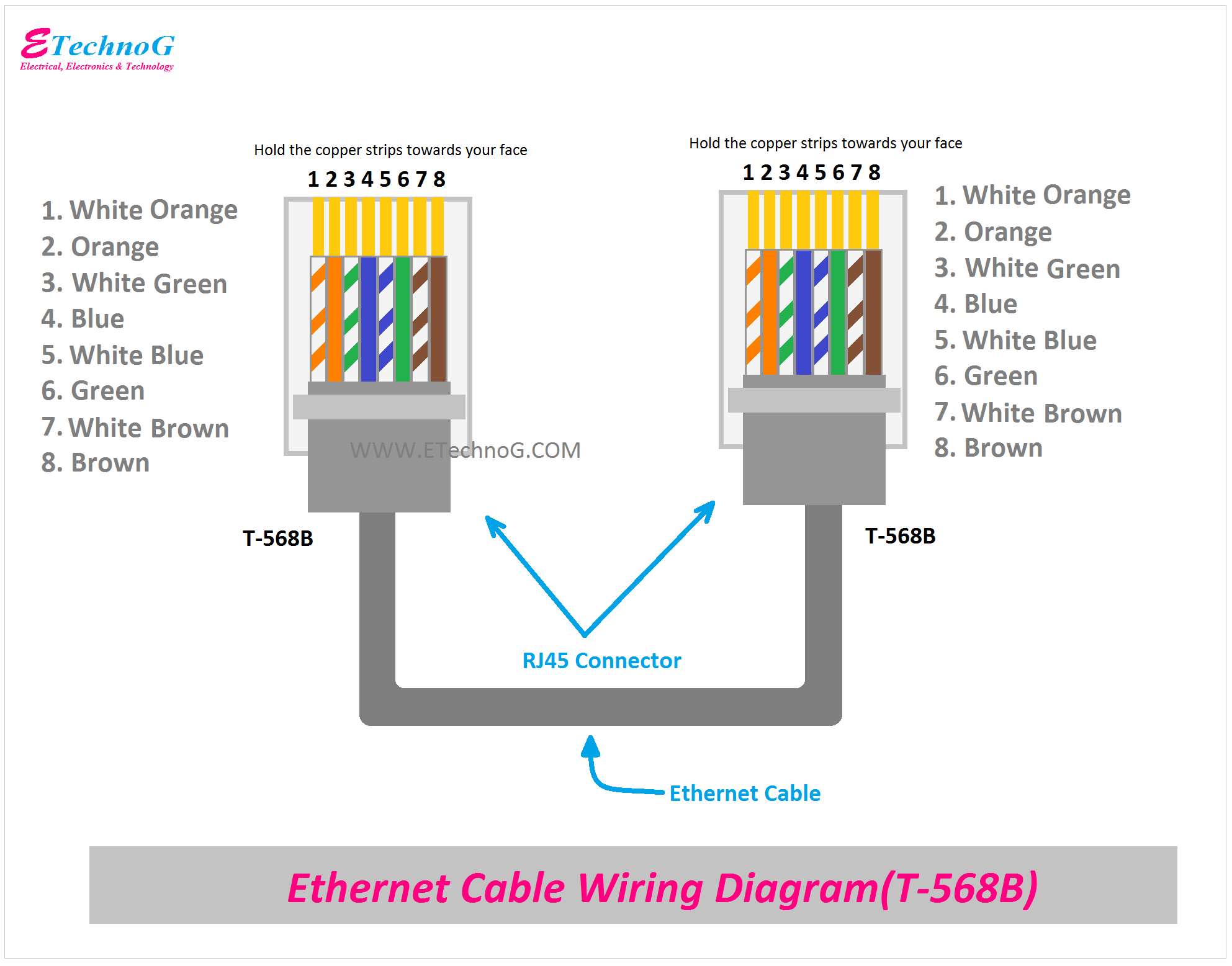 Ethernet Cable Wiring Diagram With Color Code For Cat5 Cat6 ETechnoG