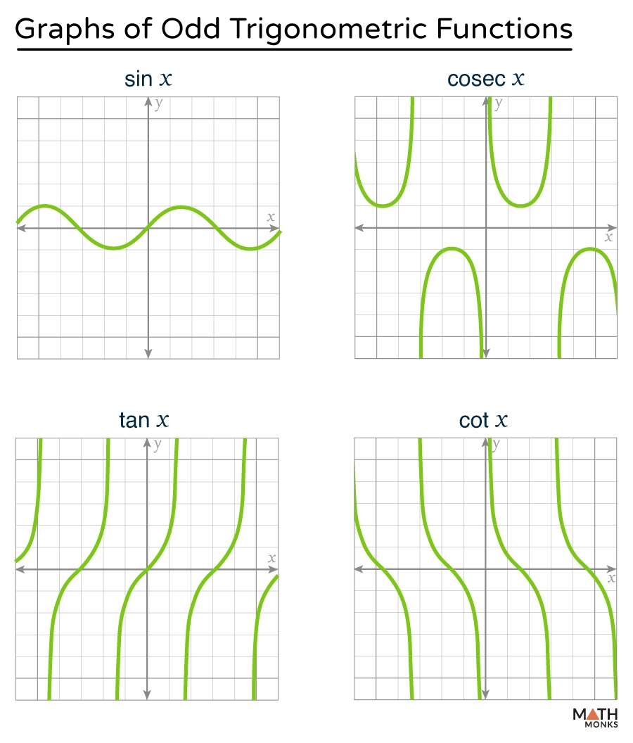 odd or even rational function worksheets