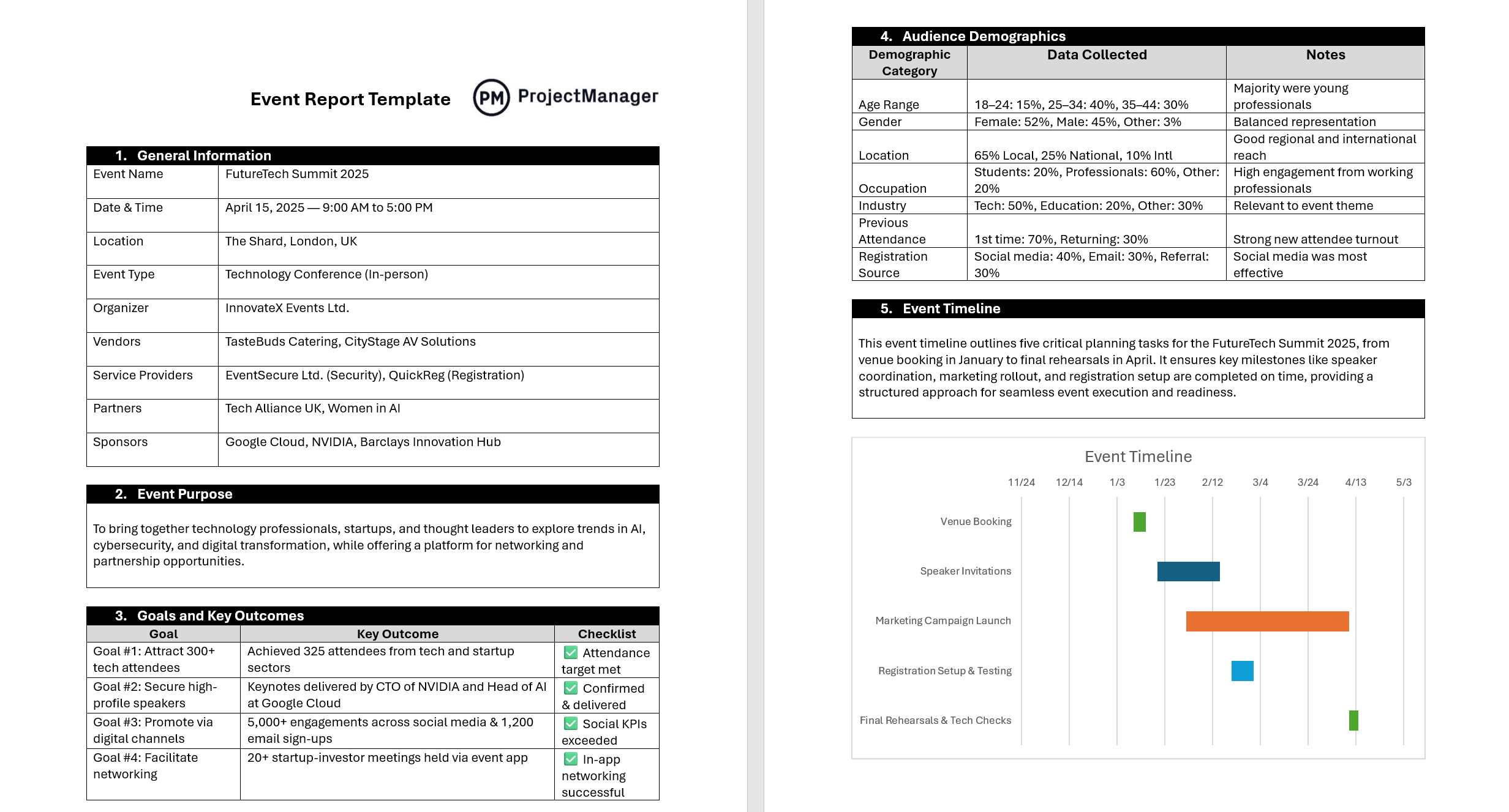 Event Report Template For Excel Free Download 