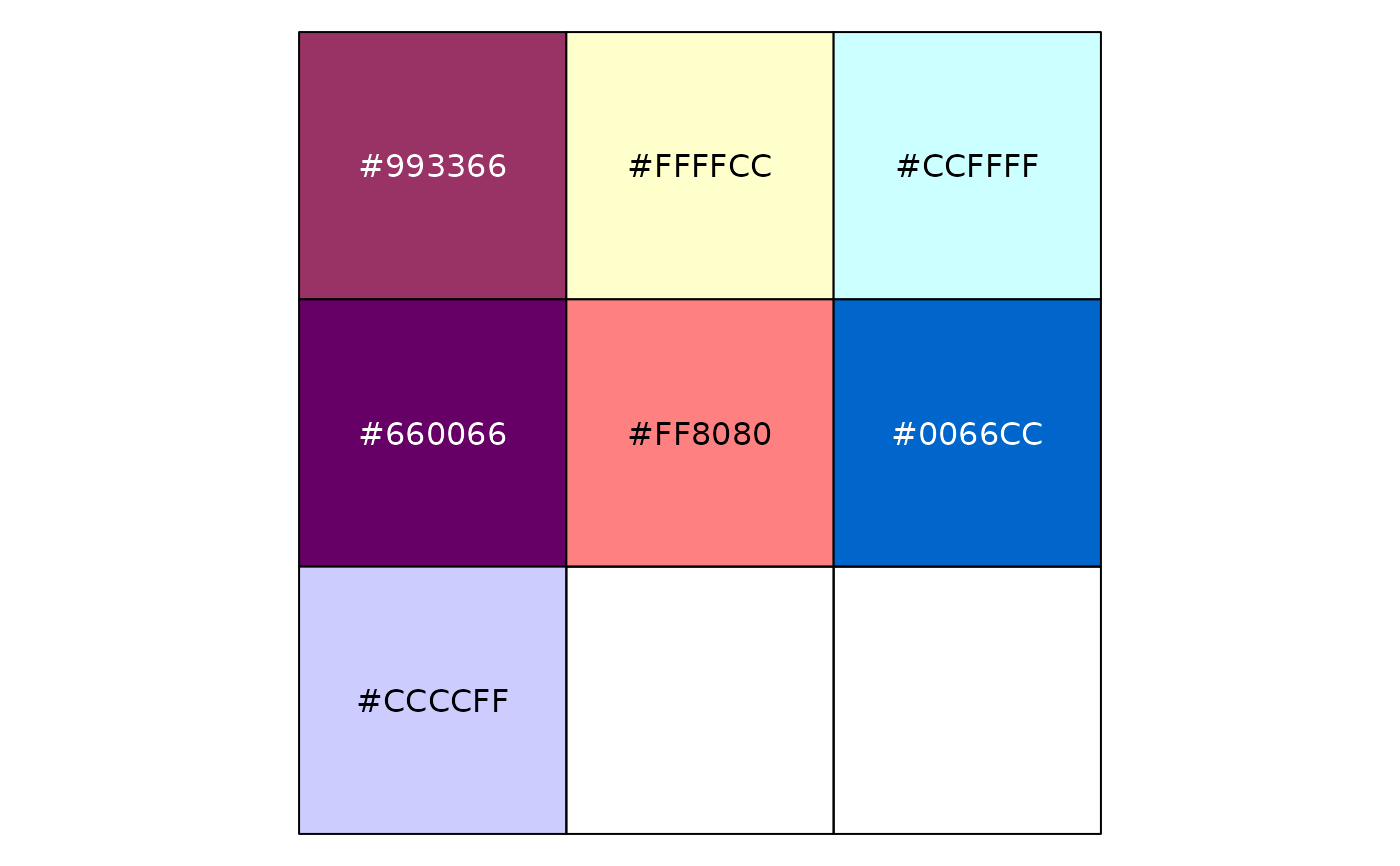Excel 97 Ugly Color Palettes discrete Excel pal Ggthemes