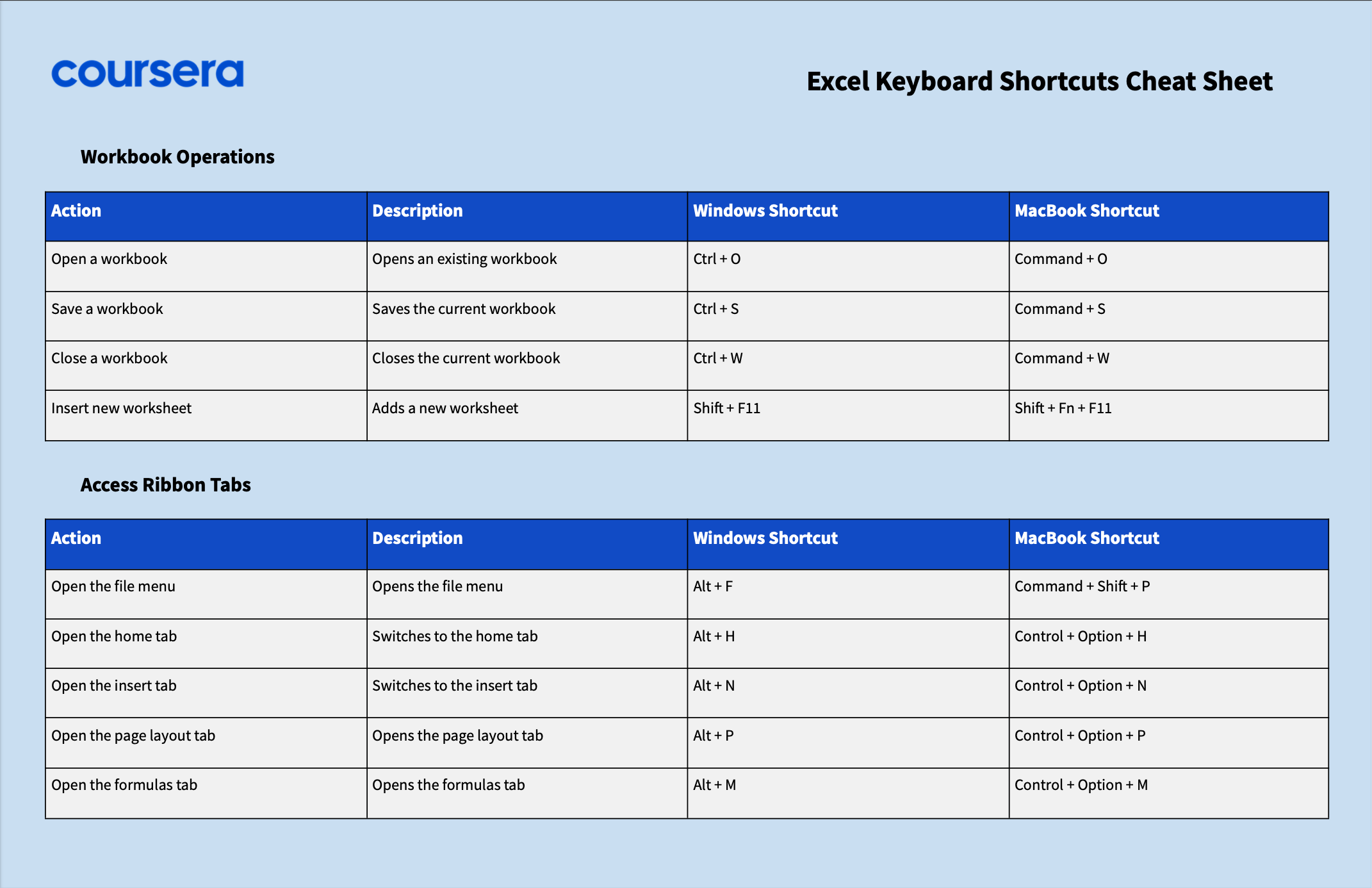 new worksheet in excel shortcut