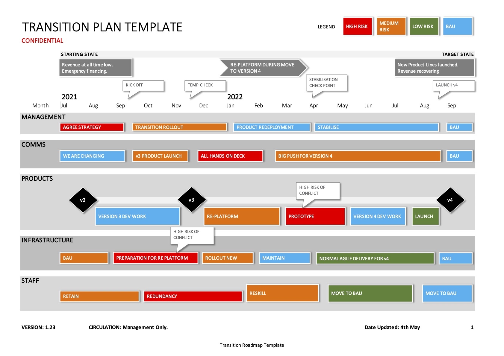 transition plan template xls