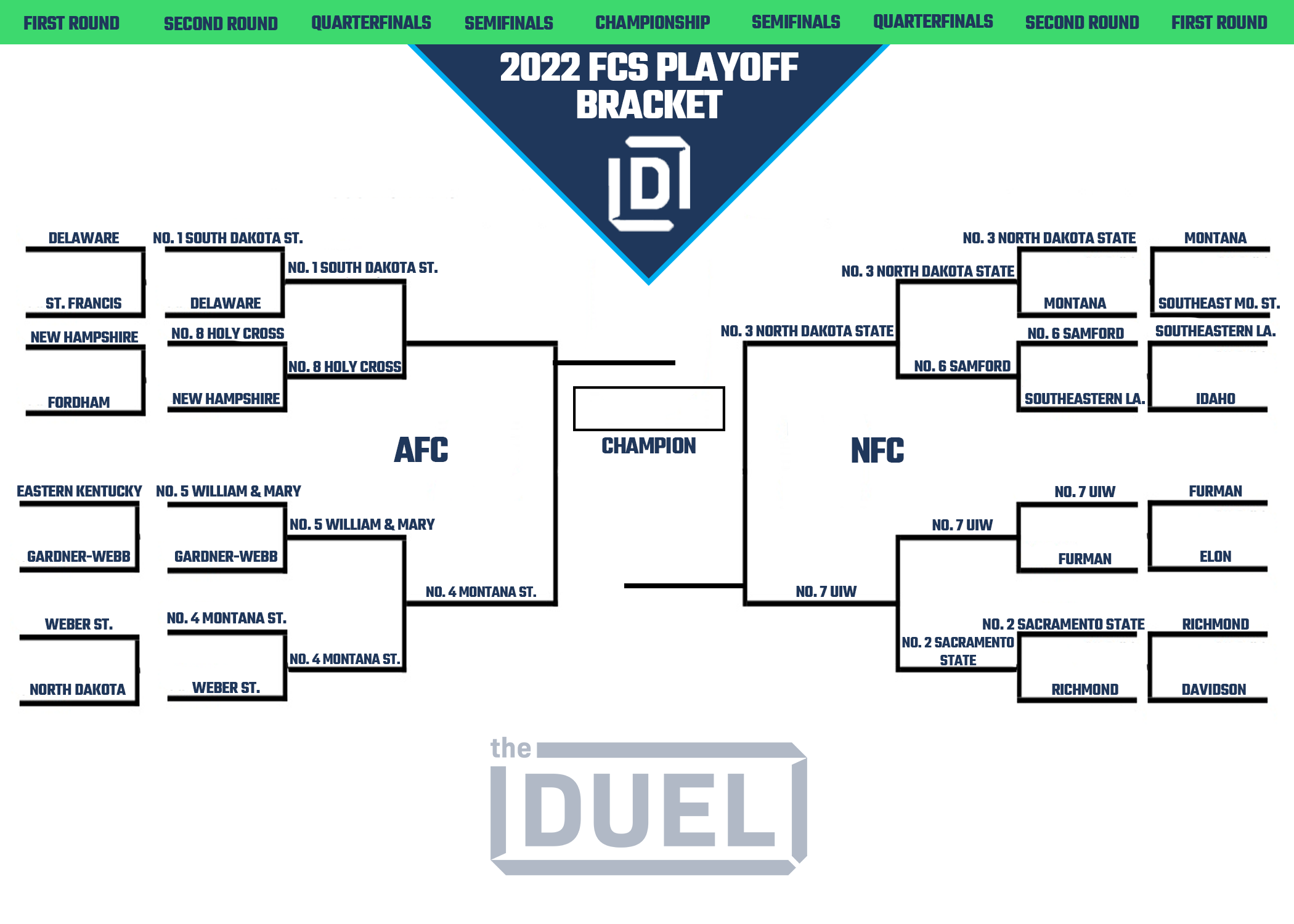 college football playoff bracket printable pdf