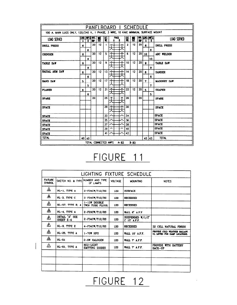 Figure 12 Lighting Fixture Schedule