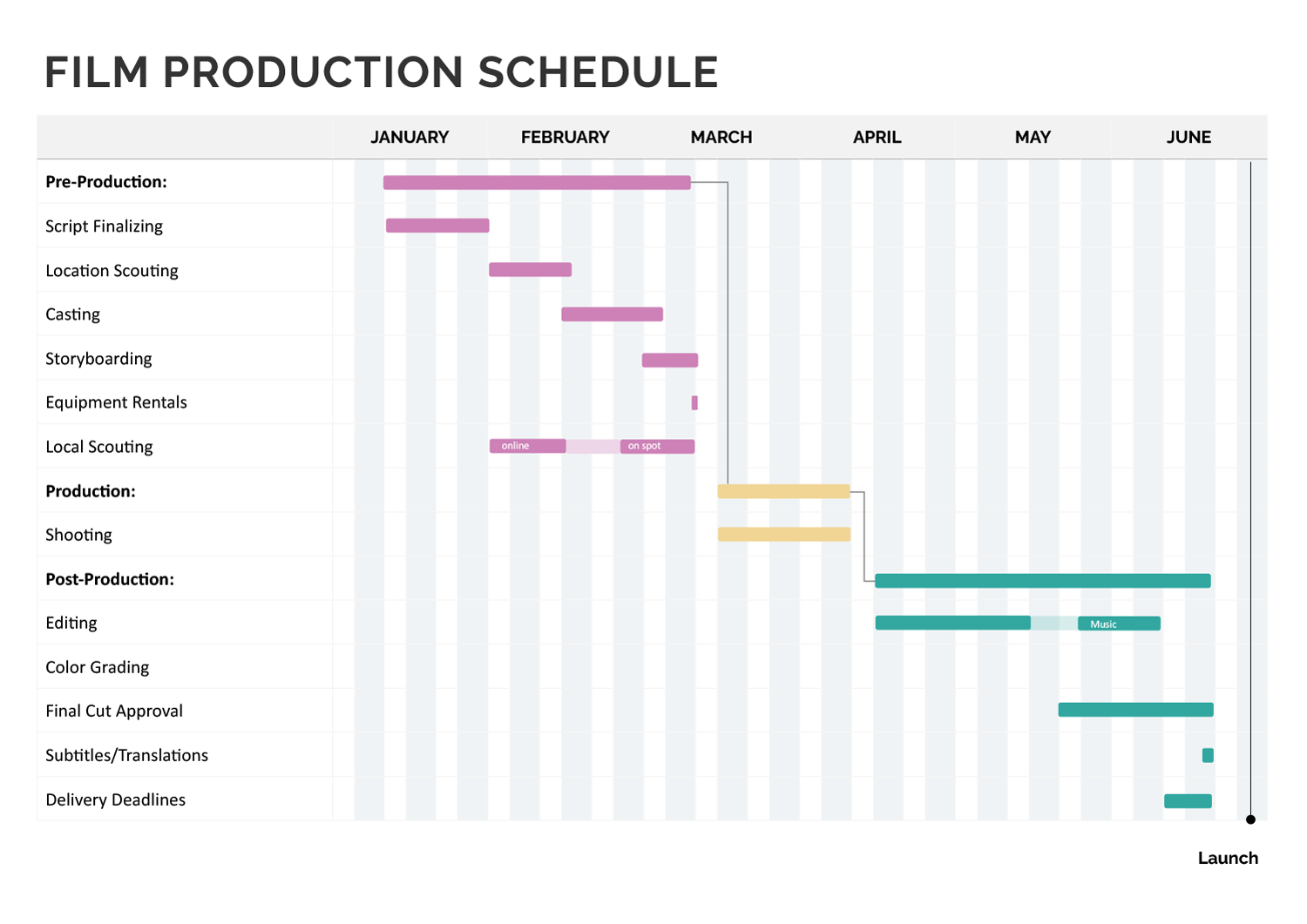 pre production schedule template
