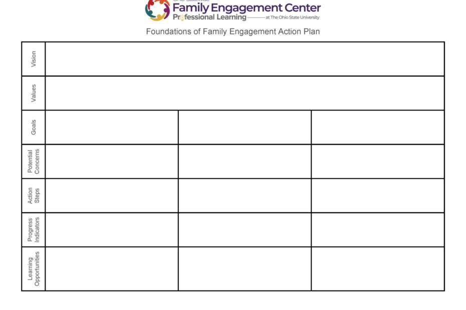 Foundations Of Family Engagement Action Plan Ohio s Statewide Family Engagement Center
