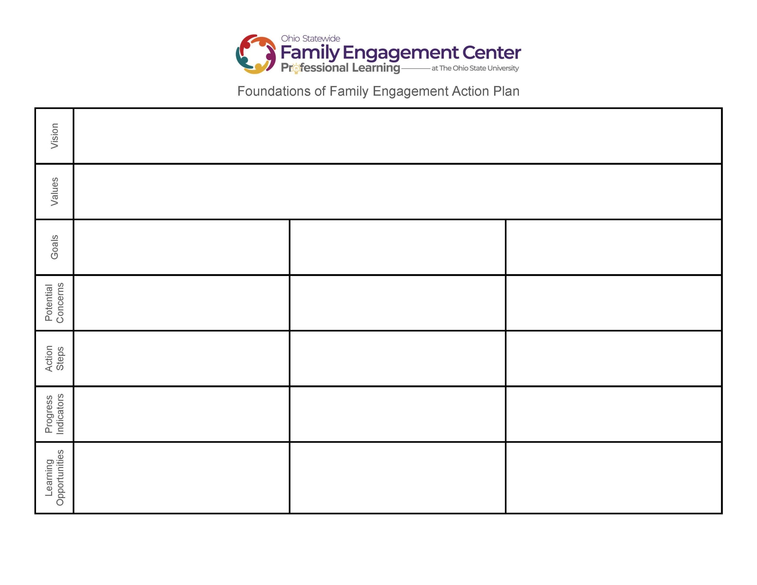 Foundations Of Family Engagement Action Plan Ohio s Statewide Family Engagement Center