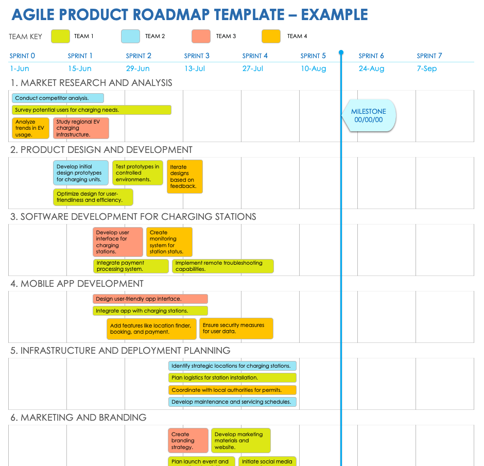 Free Agile Product Roadmap Templates U0026 Examples