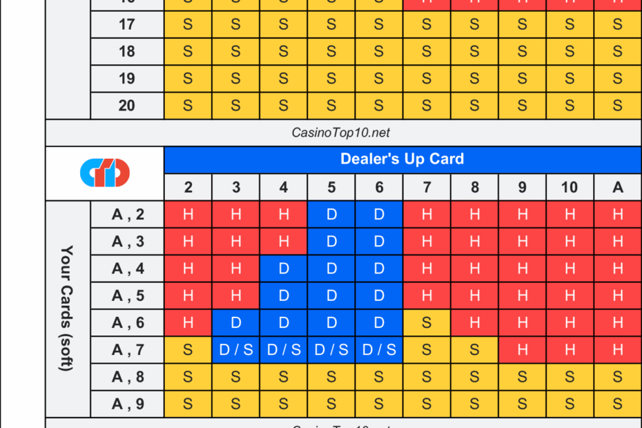Free Blackjack Strategy Sheet Printable Strategy Card