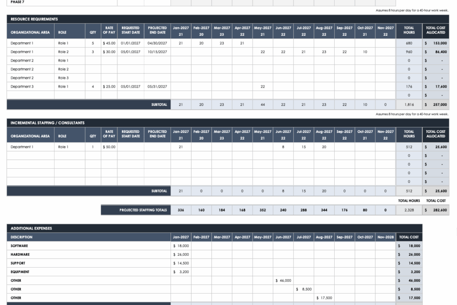 Free Capacity Planning Templates Smartsheet