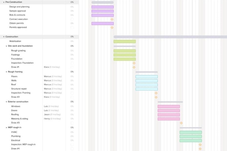 Free Construction Schedule Templates For Excel U0026 Online