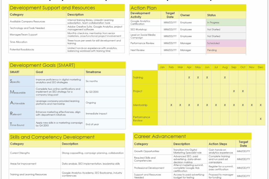 Free Employee Development Plan Templates