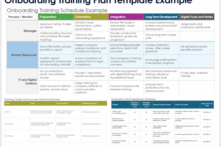 Free Employee Onboarding Templates