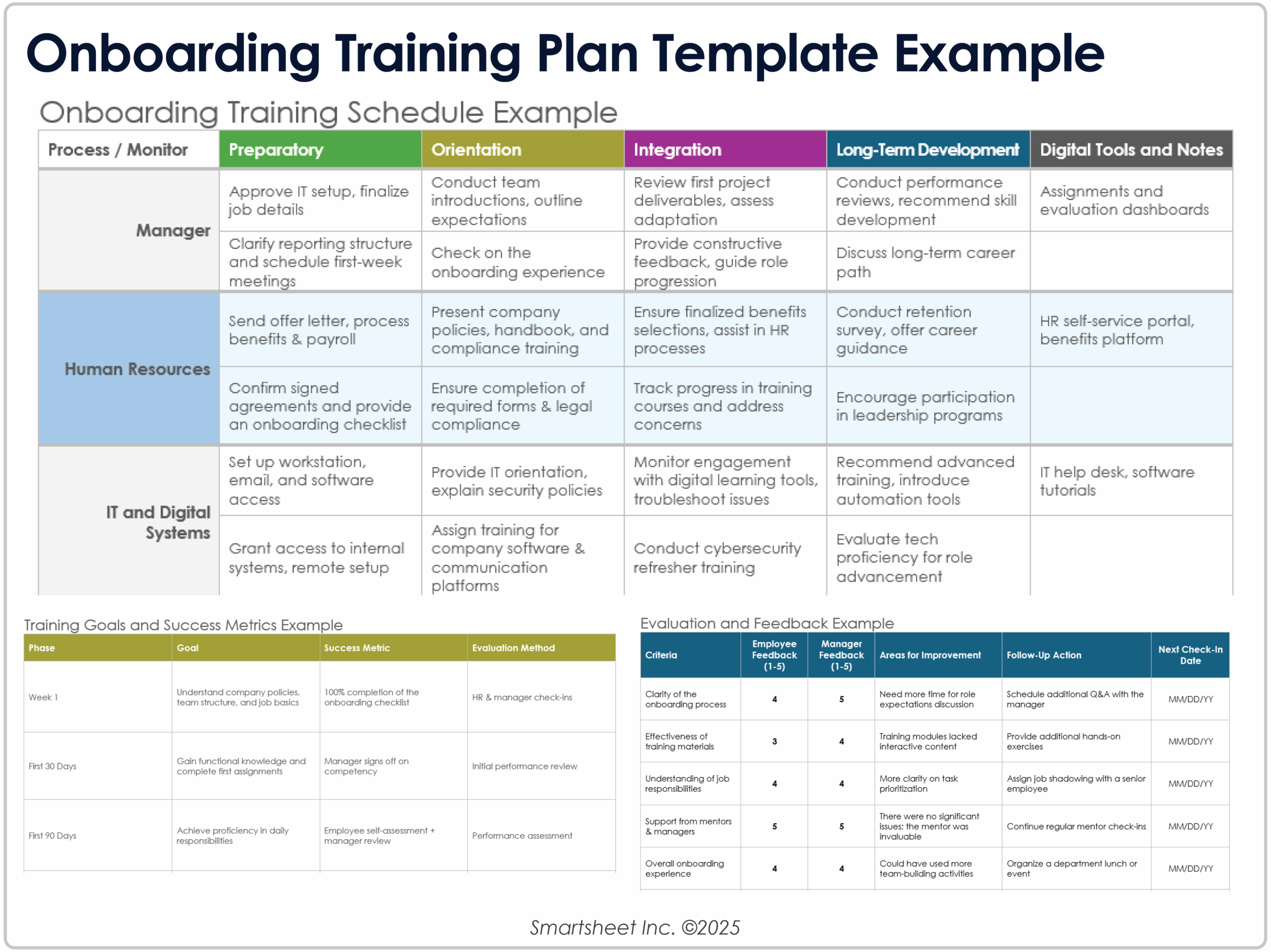 Free Employee Onboarding Templates
