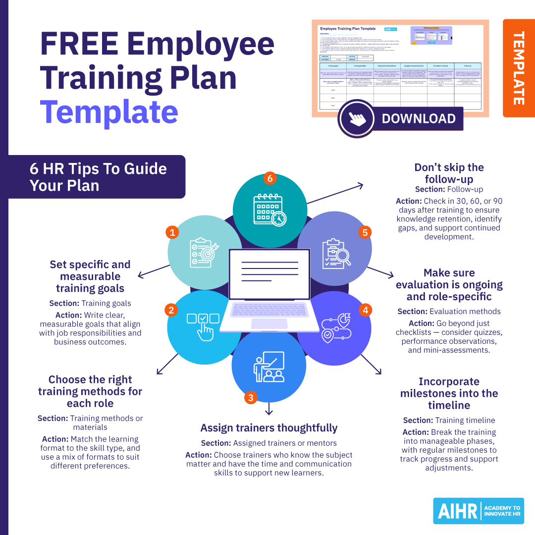 sample staff training plan template