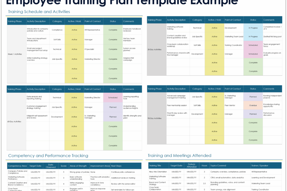 Free Employee Training Plan Templates