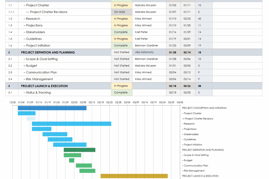 Free Excel Project Schedule Templates Smartsheet