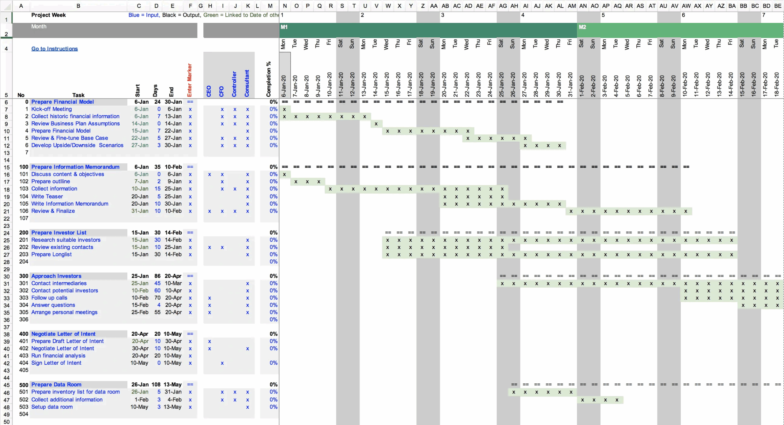 Free Fundraising Project Plan Template EFinancialModels